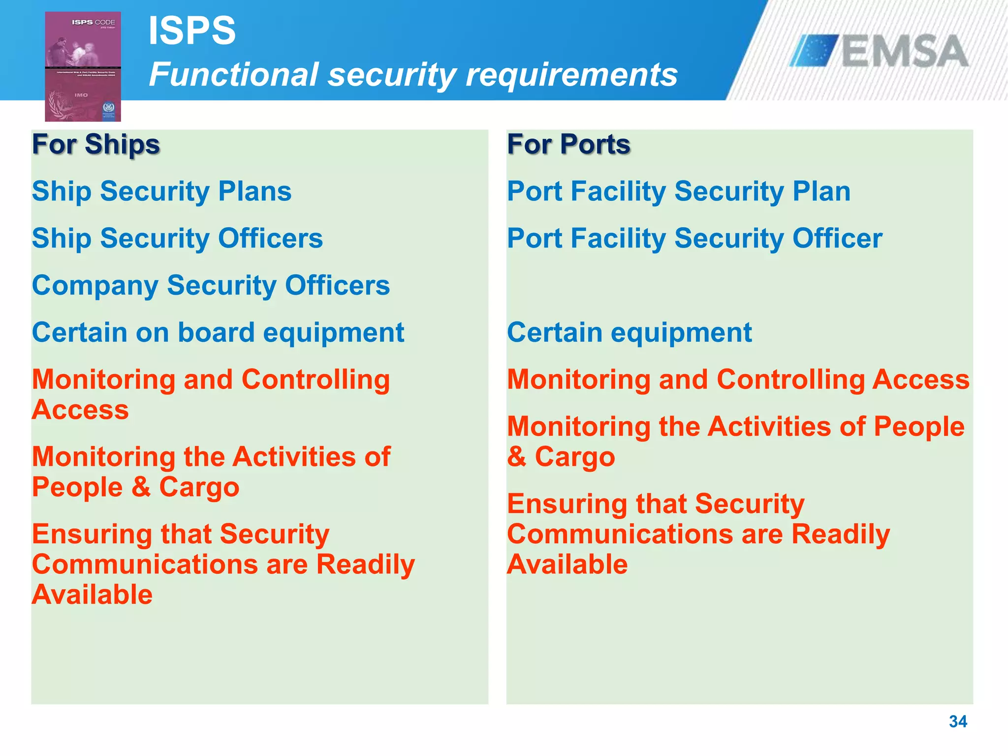 For Ships
Ship Security Plans
Ship Security Officers
Company Security Officers
Certain on board equipment
Monitoring and Controlling
Access
Monitoring the Activities of
People & Cargo
Ensuring that Security
Communications are Readily
Available
34
For Ports
Port Facility Security Plan
Port Facility Security Officer
Certain equipment
Monitoring and Controlling Access
Monitoring the Activities of People
& Cargo
Ensuring that Security
Communications are Readily
Available
ISPS
Functional security requirements
 