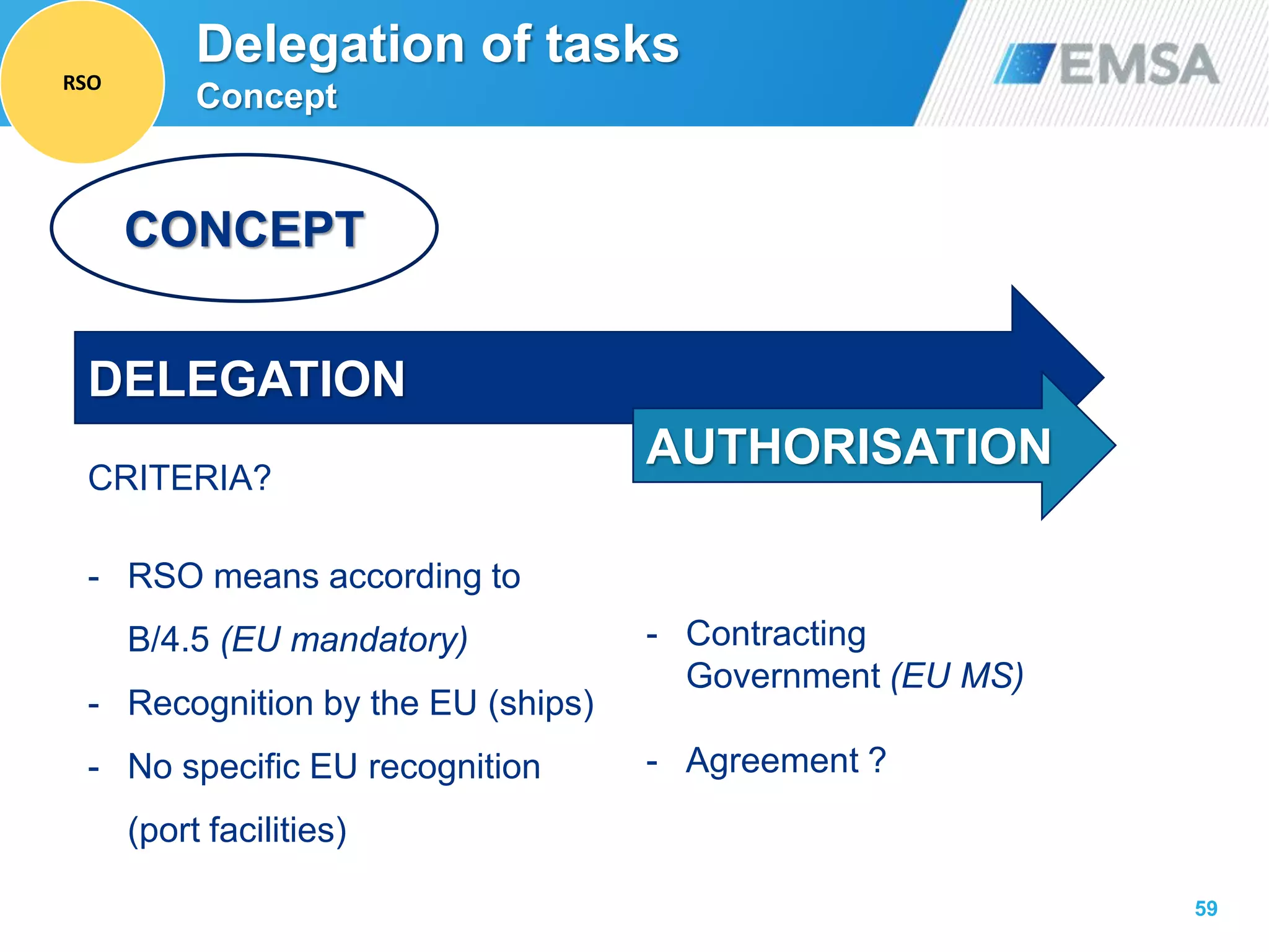 - Contracting
Government (EU MS)
- Agreement ?
59
CONCEPT
DELEGATION
CRITERIA?
- RSO means according to
B/4.5 (EU mandatory)
- Recognition by the EU (ships)
- No specific EU recognition
(port facilities)
AUTHORISATION
Delegation of tasks
Concept
RSO
 