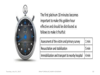 ANUP SINGH,DC,NDRF ACADEMY 10Tuesday, July 25, 2017
 