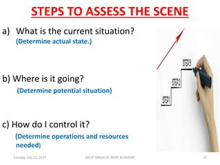 STEPS TO ASSESS THE SCENE
a) What is the current situation?
(Determine actual state.)
b) Where is it going?
(Determine potential situation)
c) How do I control it?
(Determine operations and resources
needed)
ANUP SINGH,DC,NDRF ACADEMY 15Tuesday, July 25, 2017
 
