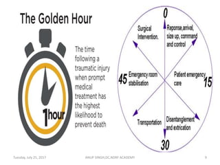 ANUP SINGH,DC,NDRF ACADEMY 9Tuesday, July 25, 2017
 