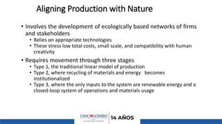 Aligning Production with Nature
• Involves the development of ecologically based networks of firms
and stakeholders
• Relies on appropriate technologies
• These stress low total costs, small scale, and compatibility with human
creativity
• Requires movement through three stages
• Type 1, the traditional linear model of production
• Type 2, where recycling of materials and energy becomes
institutionalized
• Type 3, where the only inputs to the system are renewable energy and a
closed-loop system of operations and materials usage
 