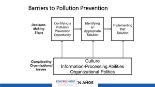 Barriers to Pollution Prevention
Identifying a
Pollution
Prevention
Opportunity
Identifying
an
Appropriate
Solution
Implementing
that
Solution
Decision-
Making
Steps
Culture
Information-Processing Abilities
Organizational Politics
Complicating
Organizational
Issues
 
