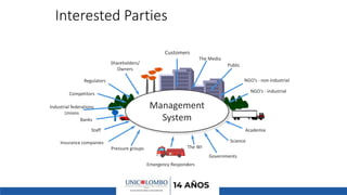 Management
System
P
Customers
The Media
Public
NGO’s - non industrial
NGO’s - industrial
Academia
Science
Governments
Industrial federations
Unions
Banks
Insurance companies
Pressure groups
Shareholders/
Owners
Regulators
Competitors
Interested Parties
Emergency Responders
Staff
The WI
 