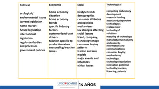 Political
ecological/
environmental issues
current legislation
home market
future legislation
international
legislation
regulatory bodies
and processes
government policies
Economic
home economy
situation
home economy
trends
specific industry
factors
customer/end-user
drivers
taxation specific to
product/services
seasonality/weather
issues
Social
lifestyle trends
demographics
consumer attitudes
and opinions
media views
law changes affecting
social factors
brand, company,
technology image
consumer buying
patterns
fashion and role
models
major events and
influences
ethical issues
Technological
competing technology
development
research funding
associated/dependent
technologies
replacement
technology/
solutions
maturity of technology
manufacturing maturity
and capacity
information and
communications
consumer buying
mechanisms/
technology
technology legislation
innovation potential
technology access,
licencing, patents
 