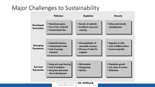 Major Challenges to Sustainability
 