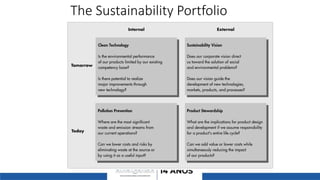 The Sustainability Portfolio
 