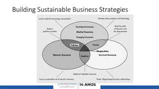 Building Sustainable Business Strategies
Megacities
 