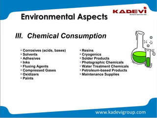 III. Chemical Consumption
Environmental AspectsEnvironmental Aspects
• Corrosives (acids, bases)
• Solvents
• Adhesives
• Inks
• Fluxing Agents
• Compressed Gases
• Oxidizers
• Paints
• Resins
• Cryogenics
• Solder Products
• Photographic Chemicals
• Water Treatment Chemicals
• Petroleum-based Products
• Maintenance Supplies
 