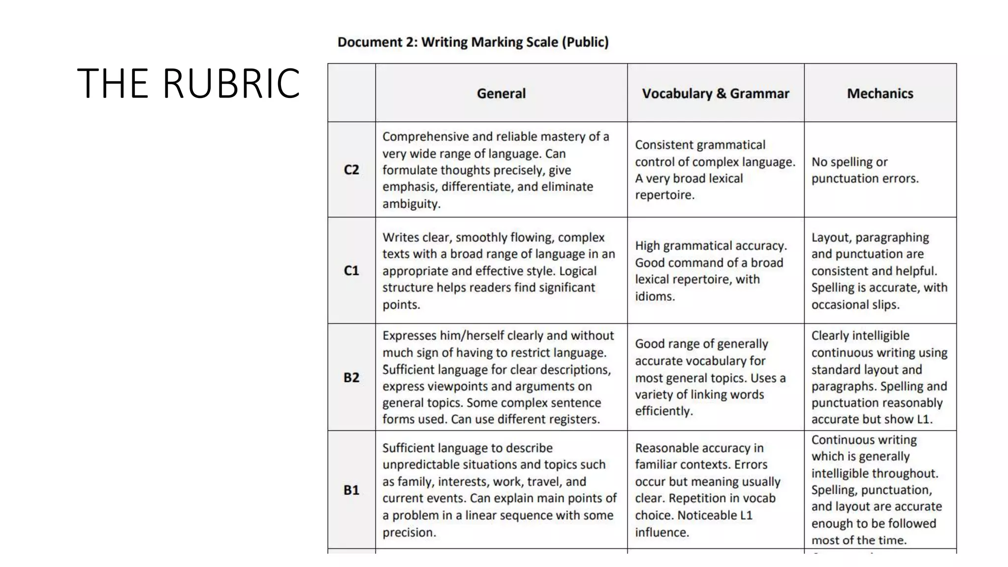 THE RUBRIC
 