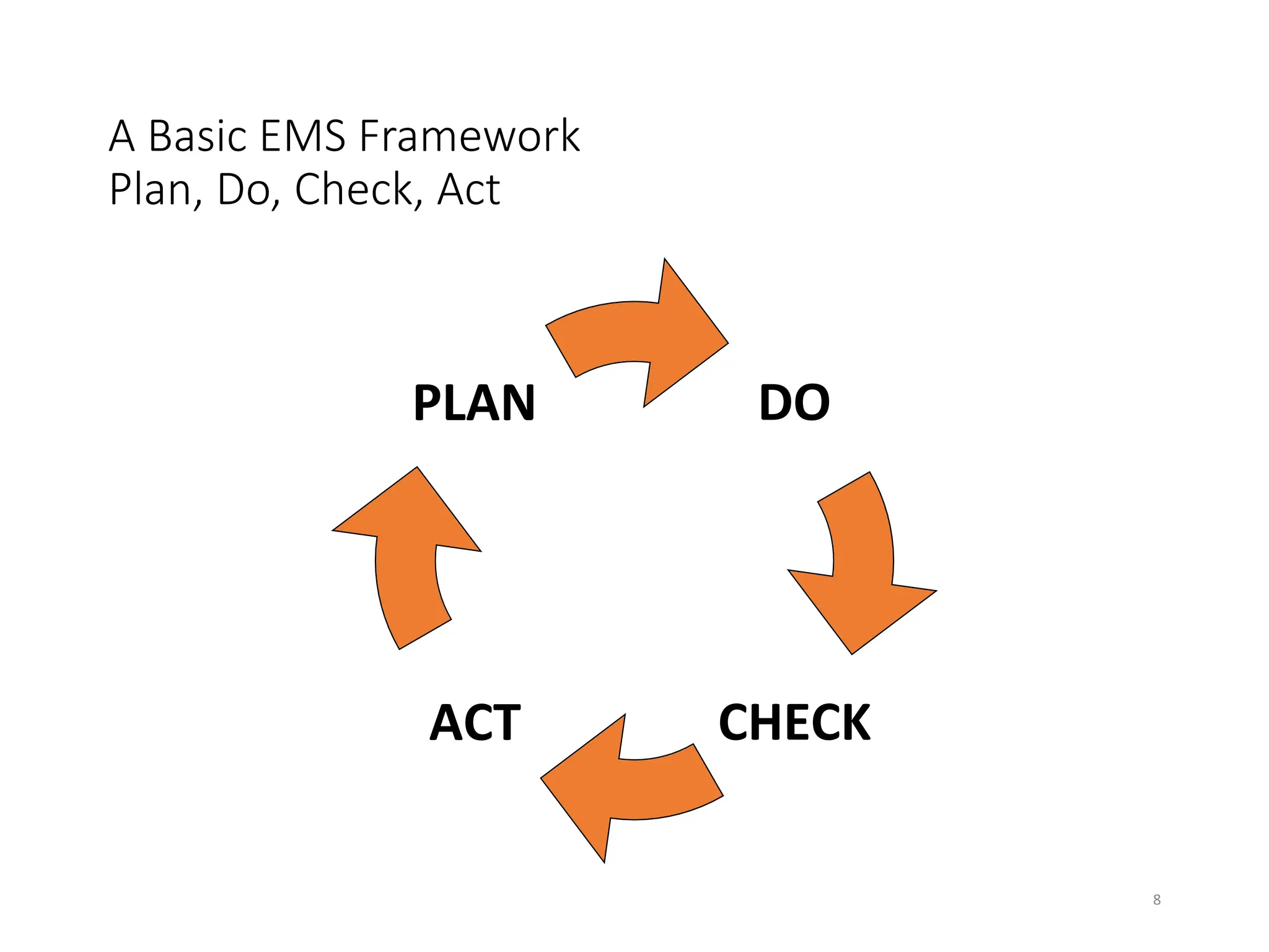 A Basic EMS Framework
Plan, Do, Check, Act
ACT CHECK
DO
PLAN
8
 