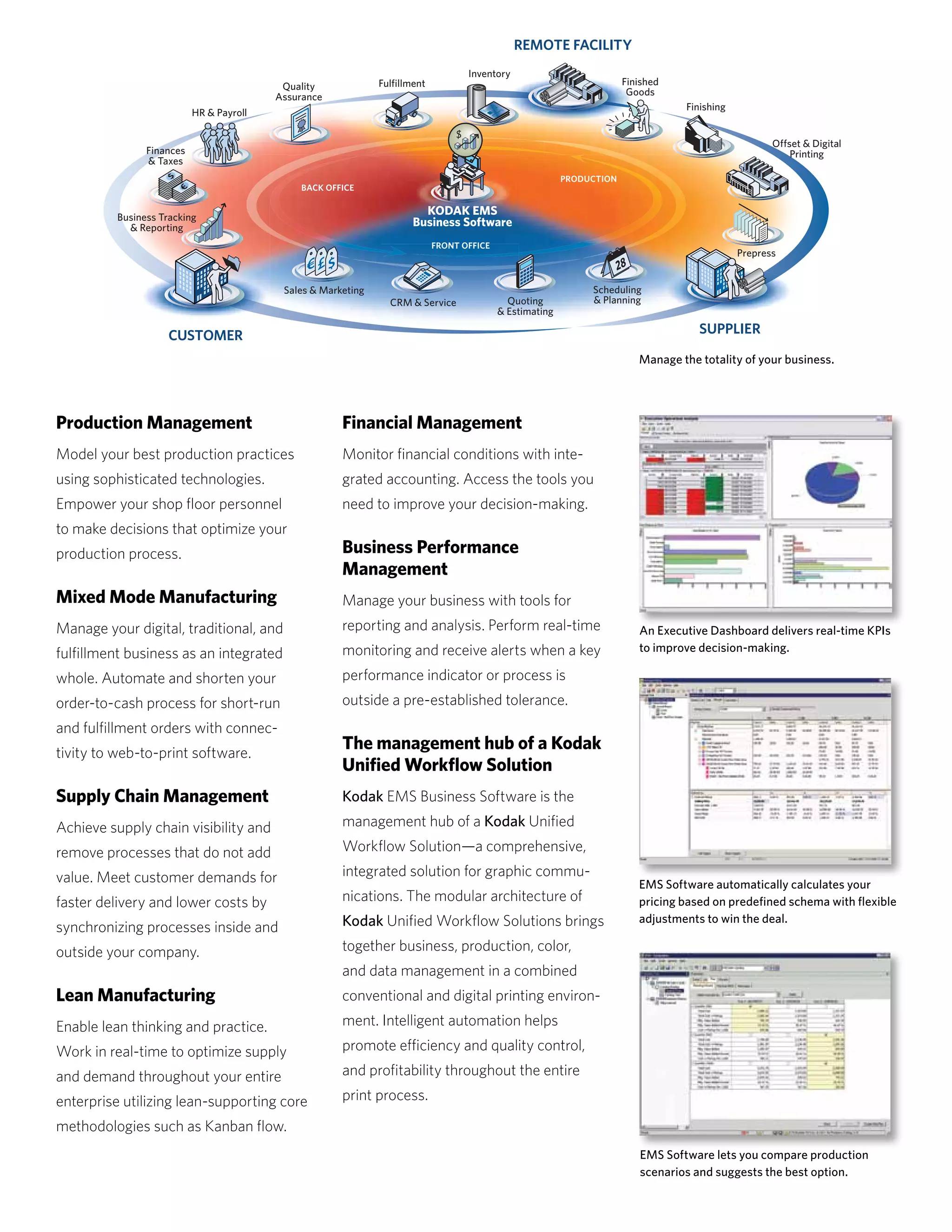 REMOTE FACILITY
                                                                                      Inventory
                                           Quality             Fulfillment                                              Finished
                                          Assurance                                                                      Goods
                                                                                                                         G
                                                                                                                         Go
                                                                                                                                   Finishing
                           HR & Payroll

                                                                                  $
                                                                                                                                                      Offset & Digital
                Finances                                                                                                                                  Printing
                & Taxes
                                                                                                           PRODUCTION
                                              BACK OFFICE


          Business Tracking
                                                                         KODAK EMS
            & Reporting                                                Business Software
                                                                             FRONT OFFICE
                                                                                                                                               Prepress


                                           Sales & Marketing                                                    Scheduling
                                                                 CRM & Service                Quoting           & Planning
                                                                                            & Estimating

                    CUSTOMER                                                                                                          SUPPLIER

                                                                                                                           Manage the totality of your business.




Production Management                                  Financial Management
Model your best production practices                   Monitor financial conditions with inte-
using sophisticated technologies.                      grated accounting. Access the tools you
Empower your shop floor personnel                      need to improve your decision-making.
to make decisions that optimize your
production process.                                    Business Performance
                                                       Management
Mixed Mode Manufacturing                               Manage your business with tools for
Manage your digital, traditional, and                  reporting and analysis. Perform real-time                           An Executive Dashboard delivers real-time KPIs
                                                       monitoring and receive alerts when a key                            to improve decision-making.
fulfillment business as an integrated
whole. Automate and shorten your                       performance indicator or process is
order-to-cash process for short-run                    outside a pre-established tolerance.
and fulfillment orders with connec-
tivity to web-to-print software.
                                                       The management hub of a Kodak
                                                       Unified Workflow Solution
Supply Chain Management                                Kodak EMS Business Software is the

Achieve supply chain visibility and                    management hub of a Kodak Unified

remove processes that do not add                       Workflow Solution—a comprehensive,

value. Meet customer demands for                       integrated solution for graphic commu-
                                                                                                                           EMS Software automatically calculates your
faster delivery and lower costs by                     nications. The modular architecture of                              pricing based on predefined schema with flexible
                                                       Kodak Unified Workflow Solutions brings                             adjustments to win the deal.
synchronizing processes inside and
outside your company.                                  together business, production, color,
                                                       and data management in a combined
Lean Manufacturing                                     conventional and digital printing environ-

Enable lean thinking and practice.                     ment. Intelligent automation helps

Work in real-time to optimize supply                   promote efficiency and quality control,

and demand throughout your entire                      and profitability throughout the entire

enterprise utilizing lean-supporting core              print process.

methodologies such as Kanban flow.
                                                                                                                           EMS Software lets you compare production
                                                                                                                           scenarios and suggests the best option.
 