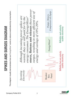 EMS Company Profile - Energy Management Systems | PDF