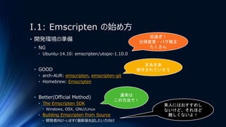I.1: Emscripten の始め方
• 開発環境の準備
• NG
• Ubuntu-14.10: emscripten/utopic-1.10.0
• GOOD
• arch-AUR: emscripten, emscripten-git
• Homebrew: Emscripten
• Better(Official Method)
• The Emscripten SDK
• Windows, OSX, GNU/Linux
• Building Emscripten from Source
• 開発者向け・いますぐ最新版を試したい方向け
旧過ぎ！
仕様変更・バグ修正
たくさん
通常は
この方法で！
まあまあ
保守されていそう
素人にはおすすめし
ないけど、それほど
難しくないよ！
 