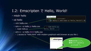 I.2: Emscripten で Hello, World!
• mkdir hello
• cd hello
• vim hello.cxx
• em++ -o hello.js hello.cxx
• node hello.js
• em++ -o hello.html hello.cxx
• ( access to "hello.html" with modern graphical web browser as you like )
標準出力はここへ。
標準エラー出力だと
js-console へ。
 