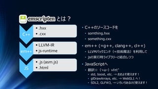 Emscripten とは？
C++
• .hxx
• .cxx
em++
• LLVM-IR
• js-runtime
JS
• .js (asm.js)
• .html
• C++のソースコードを
• somthing.hxx
• something.cxx
• em++ (≈g++, clang++, cl++)
• LLVMバックエンド（≈技術魔法）を利用して
• jsの実行時ライブラリーと結合しつつ
• JavaScriptへ
• 翻訳☆（ゝω・）vｷｬﾋﾟ
• std, boost, etc. → おおよそ使えます！
• glDrawArrays, etc. → WebGL1 へ！
• SDL2, GLFW3, → いろいろあるけど使えます！
 