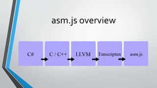 asm.js overview
 