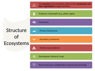 Ecosystems, Biodiversity and Conservation | PPTX