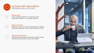 Discovery
Data Control
CLOUD APP SECURITY
Threat Protection
 