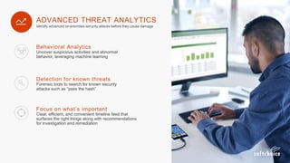 Behavioral Analytics
Detection for known threats
ADVANCED THREAT ANALYTICS
Focus on what’s important
 
