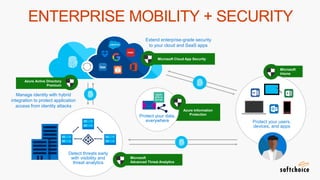 ENTERPRISE MOBILITY + SECURITY
Microsoft
Intune
Azure Information
Protection
Protect your users,
devices, and apps
Detect threats early
with visibility and
threat analytics
Protect your data,
everywhere
Extend enterprise-grade security
to your cloud and SaaS apps
Manage identity with hybrid
integration to protect application
access from identity attacks
Microsoft
Advanced Threat Analytics
Microsoft Cloud App Security
Azure Active Directory
Premium
 