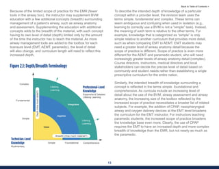 13
Back to Table of Contents >
Because of the limited scope of practice for the EMR (fewer
tools in the airway box), the instructor may supplement BVM
education with a few additional concepts (breadth) surrounding
management of a patient’s airway, such as airway anatomy
and assessment. Supplementing the education with additional
concepts adds to the breadth of the material, with each concept
having its own level of detail (depth) limited only by the amount
of the time the instructor has to teach the material. As more
airway management tools are added to the toolbox for each
licensure level (EMT, AEMT, paramedic), the level of detail
will also change, and curriculum length will need to reflect this
increased depth.
To describe the intended depth of knowledge of a particular
concept within a provider level, the revision team uses the
terms simple, fundamental and complex. These terms can
seem ambiguous and confusing when used in isolation (e.g.,
learning to correctly use a BVM is not a “simple” task). Instead,
the meaning of each term is relative to the other terms. For
example, knowledge that is categorized as “simple” is only
simple relative to another curriculum that provides more detail,
such as when comparing EMT to AEMT. EMT students may
need a greater level of airway anatomy detail because the
scope of practice is different. Scope of practice is even more
different for the AEMT and paramedic student, who will need
increasingly greater levels of airway anatomy detail (complex).
Course directors, instructors, medical directors and local
stakeholders can decide the precise level of detail based on
community and student needs rather than establishing a single
prescriptive curriculum for the entire nation.
Similarly, the intended breadth of knowledge surrounding a
concept is reflected in the terms simple, foundational and
comprehensive. As curricula include an increasing level of
detail about the use of the BVM, airway assessment and airway
anatomy, the increasing size of the toolbox reflected by the
increased scope of practice necessitates a broader list of related
subjects. For example, the addition of CPAP, nasopharyngeal
airway and oxygen delivery devices at the EMT level broadens
the curriculum for the EMT instructor. For instructors teaching
paramedic students, the increased scope of practice broadens
the knowledge base even more. Clearly, the use of CPAP
requires the EMT to have an increased depth and more complex
breadth of knowledge than the EMR, but not nearly as much as
the paramedic.
Expansive & Detailed
Lifelong Learning
Professional-Level
Knowledge
Technician-Level
Knowledge
Rudimentary
Integrates
Lifelong
Learning
Lifelong
Learning
Applies
Complex
Fundamental
Simple Foundational Comprehensive
Uses
Simple
Breadth (How much material?)
Depth
(How
much
detail?)
Figure 2.1: Depth/Breadth Terminology
 