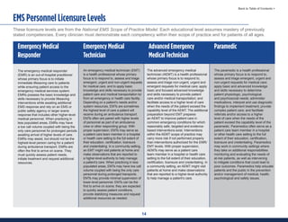 14
Back to Table of Contents >
Emergency Medical
Responder
Emergency Medical
Technician
Advanced Emergency
Medical Technician
Paramedic
The emergency medical responder
(EMR) is an out-of-hospital practitioner
whose primary focus is to initiate
immediate lifesaving care to patients
while ensuring patient access to the
emergency medical services system.
EMRs possess the basic knowledge and
skills necessary to provide lifesaving
interventions while awaiting additional
EMS response and rely on an EMS or
public safety agency or larger scene
response that includes other higher-level
medical personnel. When practicing in
less populated areas, EMRs may have
a low call volume coupled with being the
only care personnel for prolonged periods
awaiting arrival of higher levels of care.
EMRs may assist, but should not be the
highest-level person caring for a patient
during ambulance transport. EMRs are
often the first to arrive on scene. They
must quickly assess patient needs,
initiate treatment and request additional
resources.
An emergency medical technician (EMT)
is a health professional whose primary
focus is to respond to, assess and triage
emergent, urgent and non-urgent requests
for medical care, and to apply basic
knowledge and skills necessary to provide
patient care and medical transportation to/
from an emergency or health care facility.
Depending on a patient’s needs and/or
system resources, EMTs are sometimes
the highest level of care a patient will
receive during an ambulance transport.
EMTs often are paired with higher levels
of personnel as part of an ambulance
crew or other responding group. With
proper supervision, EMTs may serve as
a patient care team member in a hospital
or health care setting to the full extent of
their education, certification, licensure
and credentialing. In a community setting,
an EMT might visit patients at home and
make observations that are reported to
a higher-level authority to help manage
a patient’s care. When practicing in less
populated areas, EMTs may have low call
volume coupled with being the only care
personnel during prolonged transports.
EMTs may provide minimal supervision of
lower-level personnel. EMTs can be the
first to arrive on scene; they are expected
to quickly assess patient conditions,
provide stabilizing measures and request
additional resources as needed.
The advanced emergency medical
technician (AEMT) is a health professional
whose primary focus is to respond to,
assess and triage non-urgent, urgent and
emergent requests for medical care; apply
basic and focused advanced knowledge
and skills necessary to provide patient
care and/or medical transportation; and
facilitate access to a higher level of care
when the needs of the patient exceed the
capability level of the AEMT. The additional
preparation beyond EMT prepares
an AEMT to improve patient care in
common emergency conditions for which
reasonably safe, targeted and evidence-
based interventions exist. Interventions
within the AEMT scope of practice may
carry more risk if not performed properly
than interventions authorized for the EMR/
EMT levels. With proper supervision,
AEMTs may serve as a patient care
team member in a hospital or health care
setting to the full extent of their education,
certification, licensure and credentialing. In
a community setting, an AEMT might visit
patients at home and make observations
that are reported to a higher-level authority
to help manage a patient’s care.
The paramedic is a health professional
whose primary focus is to respond to,
assess and triage emergent, urgent and
non-urgent requests for medical care;
apply basic and advanced knowledge
and skills necessary to determine
patient physiologic, psychological,
and psychosocial needs; administer
medications, interpret and use diagnostic
findings to implement treatment; provide
complex patient care; and facilitate
referrals and/or access to a higher
level of care when the needs of the
patient exceed the capability level of the
paramedic. Paramedics often serve as a
patient care team member in a hospital
or other health care setting to the full
extent of their education, certification,
licensure and credentialing. Paramedics
may work in community settings where
they take on additional responsibilities
monitoring and evaluating the needs of
at-risk patients, as well as intervening
to mitigate conditions that could lead to
poor outcomes. Paramedics help educate
patients and the public in the prevention
and/or management of medical, health,
psychological and safety issues.
EMS Personnel Licensure Levels
These licensure levels are from the National EMS Scope of Practice Model. Each educational level assumes mastery of previously
stated competencies. Every clinician must demonstrate each competency within their scope of practice and for patients of all ages.
 