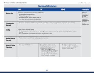 57
National EMS Education Standards Back to Table of Contents >
Educational Infrastructure
EMR EMT AEMT Paramedic
Sponsorship Sponsoring organizations shall be one of the following:
• Accredited educational institution
• Public safety organization
• Accredited hospital, clinic or medical center, or
• Other state approved institution or organization
Reference
Committee on
Accreditation
for EMS
Professions
(CoAEMSP)
Standards and
Guidelines
(www.
coaemsp.org)1
Programmatic
Approval
• Sponsoring organization shall have programmatic approval by authority having jurisdiction for program approval (state)
Faculty Course primary instructors should:
• Be educated at a level higher than they are teaching; however, as a minimum, they must be educated at the level they are
teaching
• Have completed an approved instructor training program or equivalent
Medical Director
Oversight
• Provide medical oversight for all medical aspects of instruction
Hospital/Clinical
Experience
• None required at this level • The student must demonstrate
the ability to perform an adequate
assessment and implement an
adequate treatment plan.
- These can be performed in an
emergency department, ambulance,
clinic, nursing home, doctor’s office,
on a standardized patient or in an
alternative clinical environment when
clinical access is not available.
• The student must demonstrate
the ability to perform an adequate
assessment and implement an
adequate treatment plan.
 
