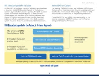 6
Back to Table of Contents >
EMS Education Agenda for the Future: A Systems Approach
Figure 1: Model EMS System
Periodic updates
of these three
documents
The Universe of EMS
Knowledge and Skills
Delineation of provider
practice levels
A single agency for each function – Standard exam, minimum competence, consumer protection
Delineation of provider
educational competencies
National EMS Certification National EMS Education Program Accreditation
National EMS Core Content
National EMS Scope of Practice
National EMS Education Standards
EMS Education Agenda for the Future
In 1998, NHTSA convened a group of educators who developed
a document titled EMS Education Agenda for the Future: A
Systems Approach (the Education Agenda). The EMS education
system envisioned in the EMS Agenda for the Future was
further defined and articulated in the Education Agenda (see
Figure 1). The Education Agenda’s authors also stated that,
to be most effective, each component in the EMS education
system should be structured, coordinated and interdependent.
National EMS Core Content
The National EMS Core Content was published in 2005. Core
Content defines the entire domain of out-of-hospital practice and
identifies the universal body of knowledge and skills for EMS
clinicians who do not function as independent practitioners.
Funded by NHTSA and HRSA, this project was led by the
National Association of EMS Physicians and the American
College of Emergency Physicians.
 