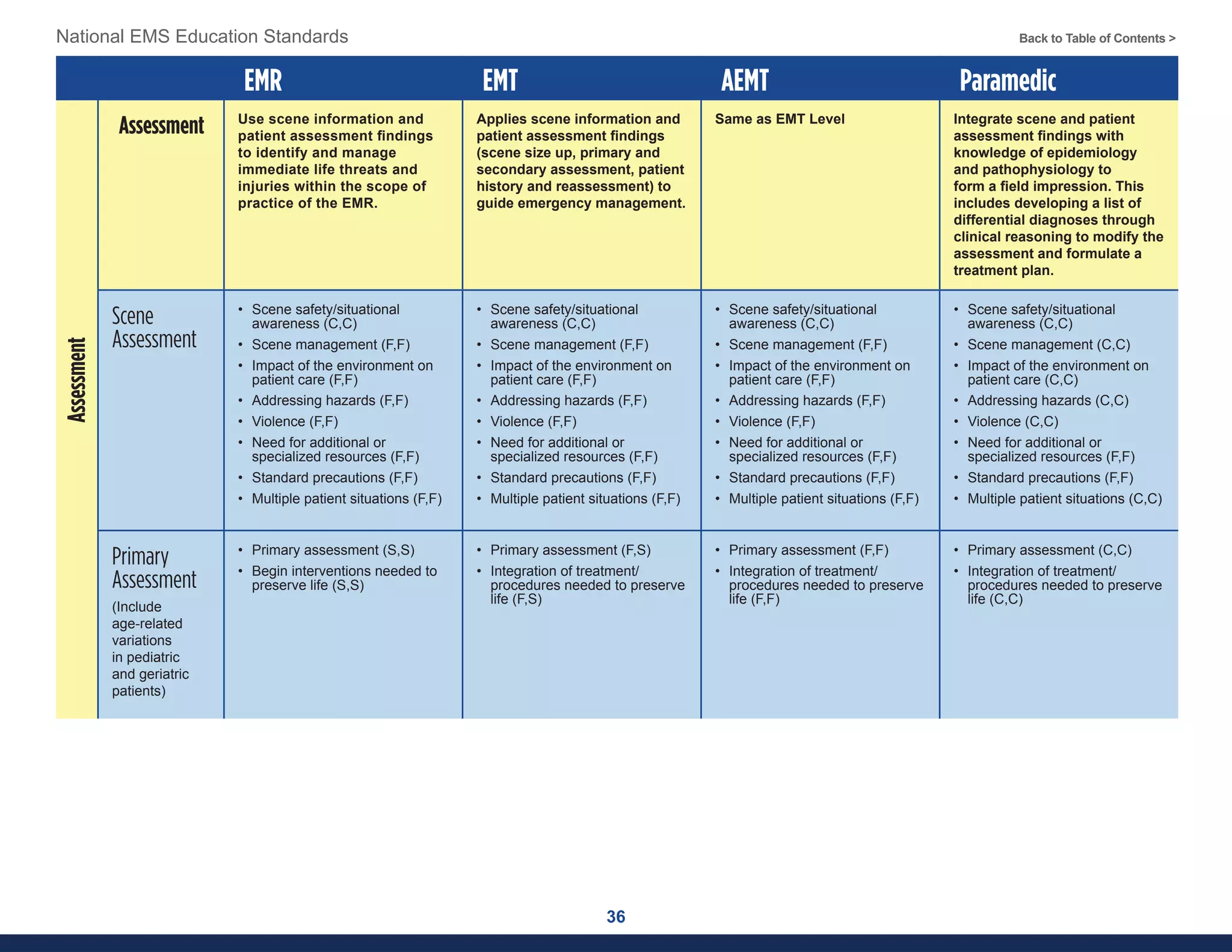 Ems education standards_2021_v22 | PDF