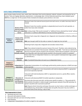 Tip Sheet: Evaluation & Management Services updated 10-12-23
:::::::::EFFECTIVE JANUARY 1, 2023
DATA TABLE APPROPRIATE USAGE
Data includes medical records, tests, and/or other information that must be obtained, ordered, reviewed, and analyzed for the en-
counter. Tests are imaging, laboratory, psychometric, or physiologic data. A clinical laboratory panel (e.g., basic metabolic panel
[80047]) is a single test. For the purpose of data reviewed and analyzed, pulse oximetry is not a test.
Category 1
Tests &
Documents
Review of Prior
External note(s)
from each unique
source
▪Review of notes from external source (count once each source, no matter how many notes re-
viewed)
▪Review of notes from another specialty or subspecialty (count ounce for each specialty, no
matter how many notes reviewed)
Note: noting simply “Old records reviewed” or “additional history obtained from family” without
elaboration is insufficient (MLN Medicare DG documentation guidelines).
Review of the
results of each
unique test
▪Review of each unique lab or diagnostic test (diagnostic test interpreted or billed by a different
specialty)
Note: you may get credit for the order or review of a single test, but not both
Ordering of each
unique test
(includes review)
▪Ordering of each unique lab or diagnostic test (includes review of test)
Note: Tests ordered include the eventual review of the result. Therefore, tests ordered during
an encounter are counted in that encounter. Additionally, per AMA: “Tests that are ordered out-
side of an encounter may be counted in the encounter in which they are analyzed. In the case of
a recurring order, each new result may be counted in the encounter in which it is analyzed.”
Independent
Historian
History taken from an independent historian (i.e. due to patient's developmental stage, psycho-
sis, dementia etc.)
Note: Translated history does not count as an independent history
Category 2
Independent
Interpretation
Independent In-
terpretation
Independent interpretation of a test/images performed by another physician or QHCP (not sepa-
rately reported)
Category 3
Discussion of
Management
Discussion of
management or
test interpreta-
tion (external)
Discussion of management or test interpretation with external physician/QHCP or appropriate
source (not separately reported)
▪ discussion with external physician, QHCP, or appropriate source (i.e. parole officer, teacher,
case manager)
▪ discussion with physician/QHCP of another specialty or subspecialty
Document who discussion was with, and discussion specific to patient, i.e. “Discussed with Dr.
Marks whether the patient is stable enough to operate given episode of low HBP yesterday, he
agreed it would be safe to proceed as planned”
Note: Requires direct interactive exchange. Discussion via chart notes or written exchanges, or
intermediaries (e.g. clinical staff or trainees) does not qualify. Discussion may occur within a
short time frame of the visit (e.g. a day or two).
Data Inappropriate to Count:
 Reviewing own prior notes
 Discussion with patient or family
 Discussion with own care team (including resident)
 Pulse Oximetry
 Independent interpretations for which a report is not customary
 