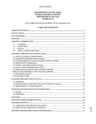 UNCLASIFIED
Page1
DEPARTMENT OF THE ARMY
PUEBLO CHEMICAL DEPOT
45825 HIGHWAY 96 EAST
PUEBLO CO
PCD ASBESTOS MANAGEMENT PLAN December 2011
TABLE OF CONTENTS
TABLE OF CONTENTS ............................................................................................................................................1
LIST OF TABLES.......................................................................................................................................................2
LIST OF FIGURES.....................................................................................................................................................2
APPENDIX ..................................................................................................................................................................2
CHAPTER 1 INTRODUCTION................................................................................................................................3
1.1 PURPOSE.......................................................................................................................... 3
1.2 OVERVIEW...................................................................................................................... 3
1.3 GOALS.............................................................................................................................. 3
1.4 REGULATORY DRIVERS.............................................................................................. 4
CHAPTER 2 ASBESTOS MANAGEMENT TEAM ...............................................................................................6
2.1 INSTALLATION COMMANDER....................................................................................... 6
2.2 ASBESTOS PROGRAM MANAGER ................................................................................. 6
2.3 ENVIRONMENTAL MANAGEMENT OFFICE (EMO).................................................... 7
2.4 PREVENTIVE MEDICINE .................................................................................................. 7
2.5 PUBLIC AFFAIRS OFFICE (PAO) ..................................................................................... 7
2.6 CMA1 LEGAL REPRESENTATIVE................................................................................... 8
2.7 RISK MANAGEMENT DIRECTORATE (RMD)............................................................... 8
RMCD IS RESPONSIBLE FOR THE FOLLOWING: .............................................................. 8
2.9 TRAINING OFFICE ............................................................................................................. 8
2.10 CONTRACTOR .................................................................................................................. 9
CHAPTER 3 IDENTIFICATION OF ACM...........................................................................................................12
3.1 PURPOSE............................................................................................................................ 12
3.2 RENOVATION AND NEW FACILITY CERTIFICATION............................................. 12
3.3 ABATEMENT ALTERNATIVES...................................................................................... 12
CHAPTER 4 BUILDING OCCUPANT NOTIFICATION...................................................................................13
4.1 SCOPE................................................................................................................................. 13
4.2 POSTINGS .......................................................................................................................... 13
CHAPTER 6...............................................................................................................................................................14
CHAPTER 5 WORK CONTROL SYSTEM ..........................................................................................................15
CHAPTER 6 TRAINING .........................................................................................................................................16
6.1 ASBESTOS AWARENESS TRAINING............................................................................ 16
6.2 ADVANCED ASBESTOS TRAINING.............................................................................. 16
CHAPTER 7 RESPIRATORY PROTECTION PROGRAM ...............................................................................17
 
