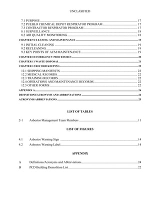 UNCLASIFIED
7.1 PURPOSE............................................................................................................................ 17
7.2 PUEBLO CHEMICAL DEPOT RESPIRATOR PROGRAM............................................ 17
7.3 CONTRACTOR RESPIRATOR PROGRAM .................................................................... 17
8.1 SURVEILLANCE ............................................................................................................... 18
8.2 AIR QUALITY MONITORING......................................................................................... 18
CHAPTER 9 CLEANING AND MAINTENANCE ...............................................................................................19
9.1 INITIAL CLEANING ......................................................................................................... 19
9.2 RECLEANING.................................................................................................................... 19
9.3 KEY POINTS OF ACM MAINTENANCE........................................................................ 19
CHAPTER 10 EMERGENCY PROCEDURES.....................................................................................................20
CHAPTER 11 WASTE DISPOSAL ........................................................................................................................21
CHAPTER 12 RECORD KEEPING.......................................................................................................................22
12.1 SHIPPING MANIFESTS .................................................................................................. 22
12.2 MEDICAL RECORDS...................................................................................................... 22
12.3 TRAINING RECORDS..................................................................................................... 22
12.4 OPERATIONS AND MAINTENANCE RECORDS ....................................................... 22
12.5 OTHER FORMS................................................................................................................ 22
APPENDIX A.............................................................................................................................................................24
DEFINITIONS/ACRONYMS AND ABBREVIATIONS ......................................................................................24
ACRONYMS/ABBREVIATIONS ...........................................................................................................................25
LIST OF TABLES
2-1 Asbestos Management Team Members ...........................................................................11
LIST OF FIGURES
4.1 Asbestos Warning Sign ...................................................................................................14
4.2 Asbestos Warning Label...................................................................................................14
APPENDIX
A Definitions/Acronyms and Abbreviations........................................................................24
B PCD Building Demolition List.........................................................................................22
 