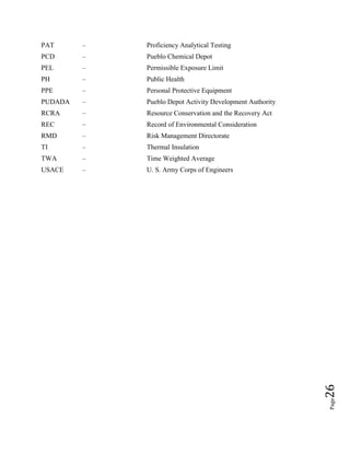 Page26
PAT – Proficiency Analytical Testing
PCD – Pueblo Chemical Depot
PEL – Permissible Exposure Limit
PH – Public Health
PPE – Personal Protective Equipment
PUDADA – Pueblo Depot Activity Development Authority
RCRA – Resource Conservation and the Recovery Act
REC – Record of Environmental Consideration
RMD – Risk Management Directorate
TI – Thermal Insulation
TWA – Time Weighted Average
USACE – U. S. Army Corps of Engineers
 