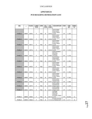 UNCLASIFIED
Page27
APPENDIX B
PCD BUILDING DEMOLITION LIST
 