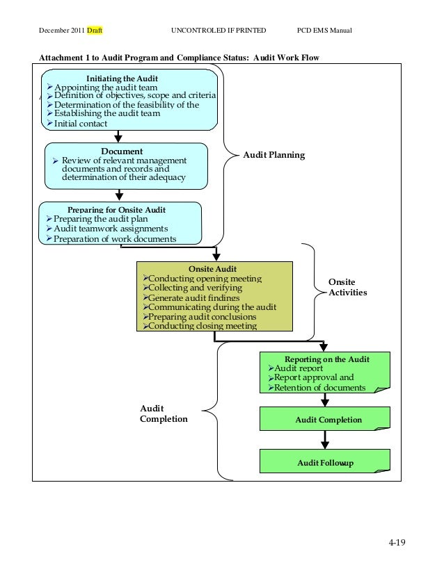 Ems example documents