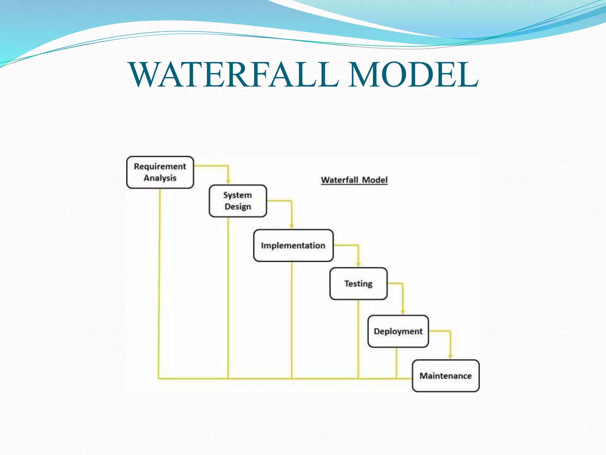 WATERFALL MODEL
 
