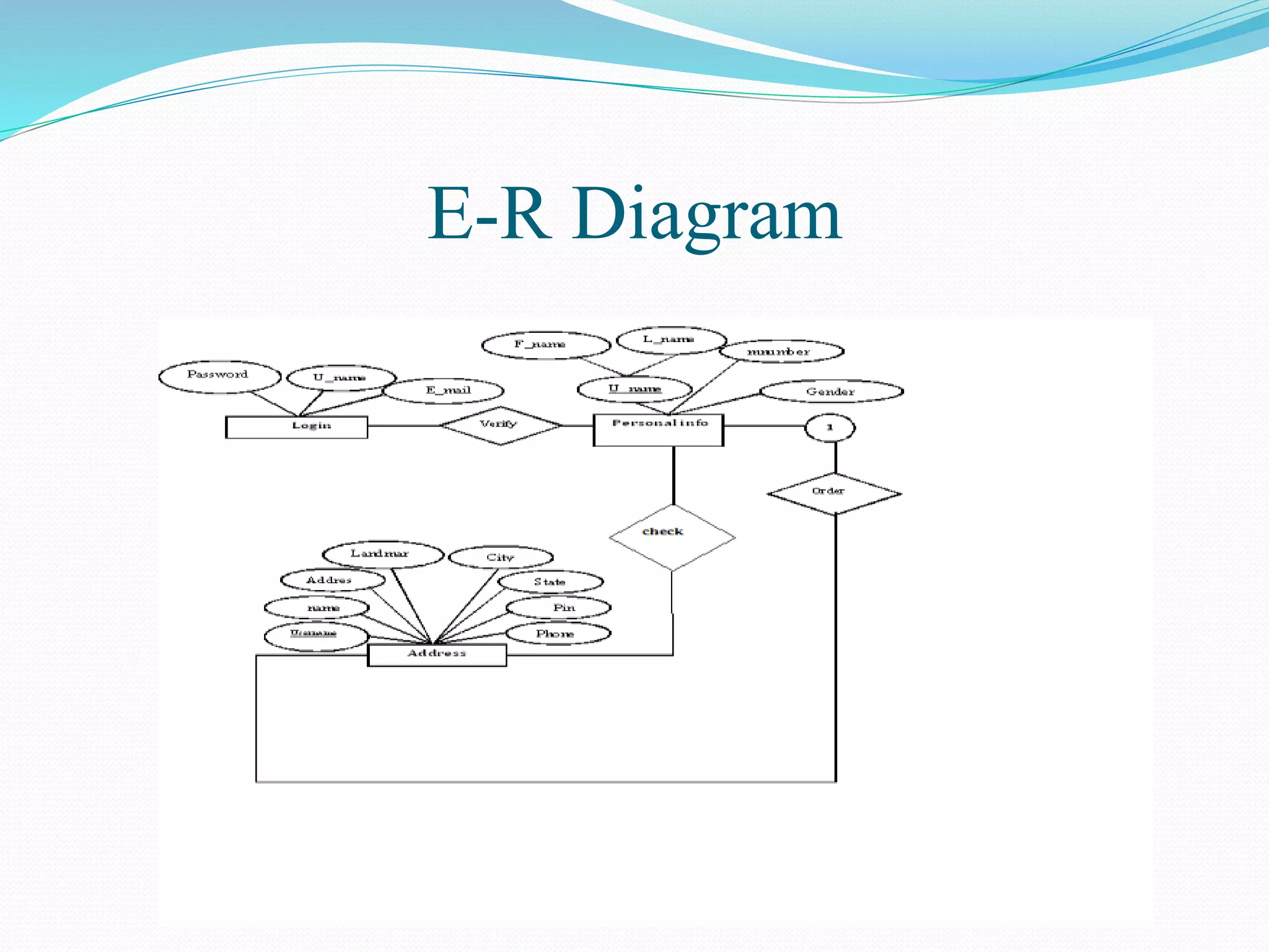 E-R Diagram
 