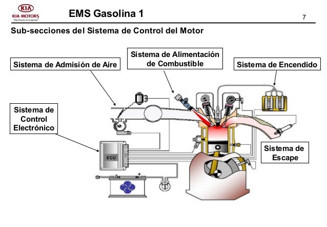 Sistema de admisión de aire y combustible