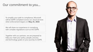 Microsoft is the industry leader in privacy and security with
extensive expertise complying with complex regulations.
We take a principled approach with strong commitments to
privacy, security, compliance and transparency.
Moving to the cloud makes it easier for you to become
compliant with privacy regulations by managing and
protecting personal data in a centralized location.
To simplify your path to compliance, Microsoft
will be GDPR-compliant across our cloud services
when enforcement begins on May 25, 2018.
We will share our experience in complying
with complex regulations such as the GDPR.
Together with our partners, we are prepared to
help you meet your policy, people, process,
and technology goals on your journey to GDPR.
Our commitment to you…
 