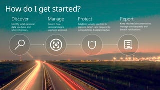 How do I get started?
Discover
Identify what personal
data you have and
where it resides.
Manage
Govern how
personal data is
used and accessed.
Protect
Establish security controls to
prevent, detect, and respond to
vulnerabilities & data breaches.
Report
Keep required documentation,
manage data requests and
breach notifications.
 
