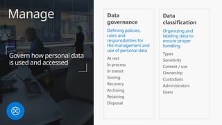 Manage
Govern how personal data
is used and accessed
Data
governance
Defining policies,
roles and
responsibilities for
the management and
use of personal data
At rest
In process
In transit
Storing
Recovery
Archiving
Retaining
Disposal
Data
classification
Organizing and
labeling data to
ensure proper
handling
Types
Sensitivity
Context / use
Ownership
Custodians
Administrators
Users
 