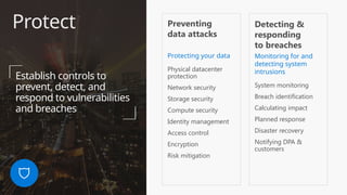 Protect
Establish controls to
prevent, detect, and
respond to vulnerabilities
and breaches
Preventing
data attacks
Protecting your data
Physical datacenter
protection
Network security
Storage security
Compute security
Identity management
Access control
Encryption
Risk mitigation
Detecting &
responding
to breaches
Monitoring for and
detecting system
intrusions
System monitoring
Breach identification
Calculating impact
Planned response
Disaster recovery
Notifying DPA &
customers
 