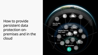 How to provide
persistent data
protection on-
premises and in the
cloud Online
backup
Email
Out of your
control
Mobile devices,
SaaS apps
SaaS
apps
Cloud
storage
Mobile
devices
On-premises
 