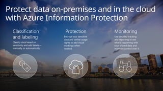 Protect data on-premises and in the cloud
with Azure Information Protection
Classification
and labeling
Classify data based on
sensitivity and add labels—
manually or automatically.
Protection
Encrypt your sensitive
data and define usage
rights or add visual
markings when
needed.
Monitoring
Use detailed tracking
and reporting to see
what’s happening with
your shared data and
maintain control over it.
 