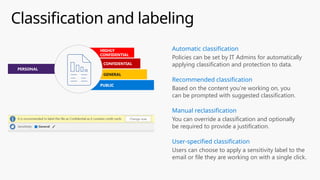 Classification and labeling
PERSONAL
HIGHLY
CONFIDENTIAL
CONFIDENTIAL
GENERAL
PUBLIC
You can override a classification and optionally
be required to provide a justification.
Manual reclassification
Policies can be set by IT Admins for automatically
applying classification and protection to data.
Automatic classification
Based on the content you’re working on, you
can be prompted with suggested classification.
Recommended classification
Users can choose to apply a sensitivity label to the
email or file they are working on with a single click.
User-specified classification
 