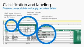 Classification and labeling
Discover personal data and apply persistent labels
Labels are persistent and
readable by other systems
e.g. DLP engine
Labels are metadata
written to data
Sensitive data is
automatically detected
 