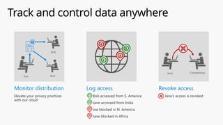 Monitor distribution
Elevate your privacy practices
with our cloud
Track and control data anywhere
Log access
Bob accessed from S. America
Jane accessed from India
Joe blocked in N. America
Jane blocked in Africa
11
2
8
8
8
8
2
1
1
Jane Competitors
Revoke access
Jane’s access is revoked
Bob
Jane
Sue
 