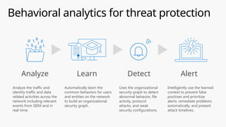 Behavioral analytics for threat protection
Analyze Learn Detect
Analyze the traffic and
identity traffic and data
related activities across the
network including relevant
events from SIEM and in
real-time.
Uses the organizational
security graph to detect
abnormal behavior, file
activity, protocol
attacks, and weak
security configurations.
Automatically learn the
common behaviors for users
and entities on the network
to build an organizational
security graph.
Alert
Intelligently use the learned
context to prevent false
positives and prioritize
alerts, remediate problems
automatically, and present
attack timelines.
 