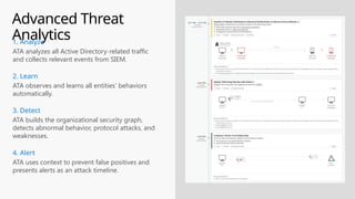 Advanced Threat
Analytics
ATA builds the organizational security graph,
detects abnormal behavior, protocol attacks, and
weaknesses.
3. Detect
ATA observes and learns all entities’ behaviors
automatically.
2. Learn
ATA uses context to prevent false positives and
presents alerts as an attack timeline.
4. Alert
ATA analyzes all Active Directory-related traffic
and collects relevant events from SIEM.
1. Analyze
 